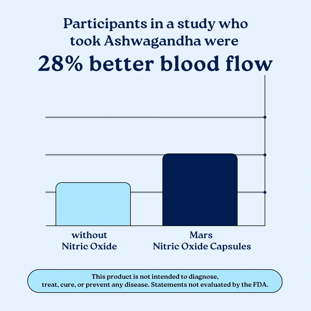 AlphaCharge Duo - Powered by Nitric oxide and Alizenol for Body mind flow - Image 11