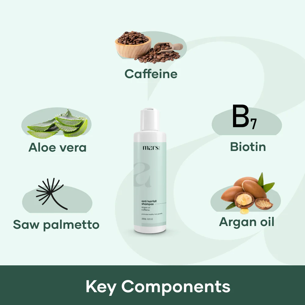 Mars Hair Loss Treatment Kit (1 Month Pack) - Image 3