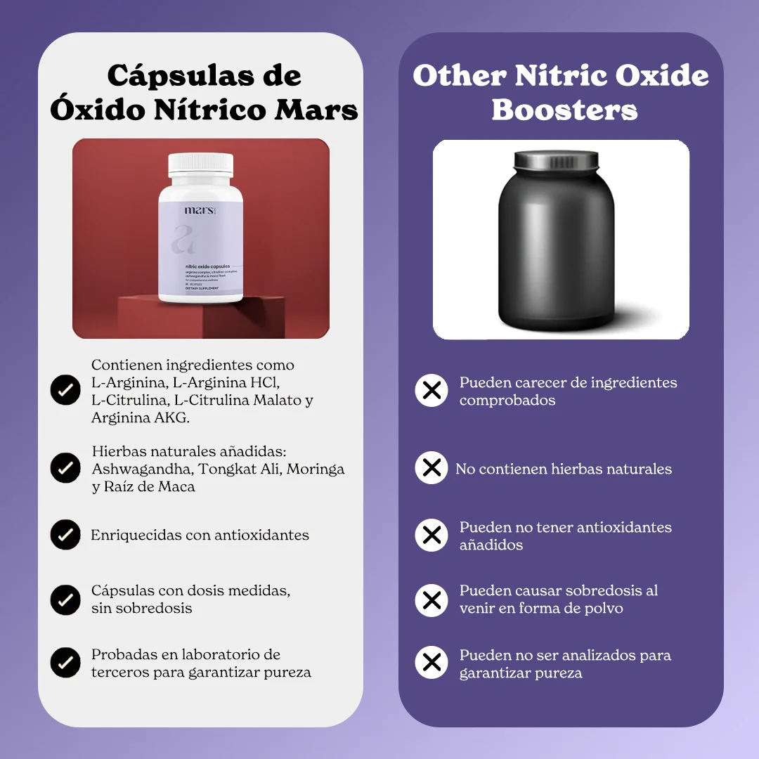 Cápsulas de Óxido Nítrico Mars con L-Arginina, L-Citrulina y Adaptógenos – Apoyo a la Circulación, Resistencia y Recuperación (60N) - Image 9