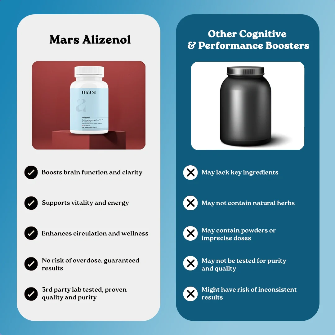 Mars Alizenol Capsules with Lion’s Mane, Tongkat Ali & Cod Liver Oil - Drive, Stamina & Testosterone Support - Image 11