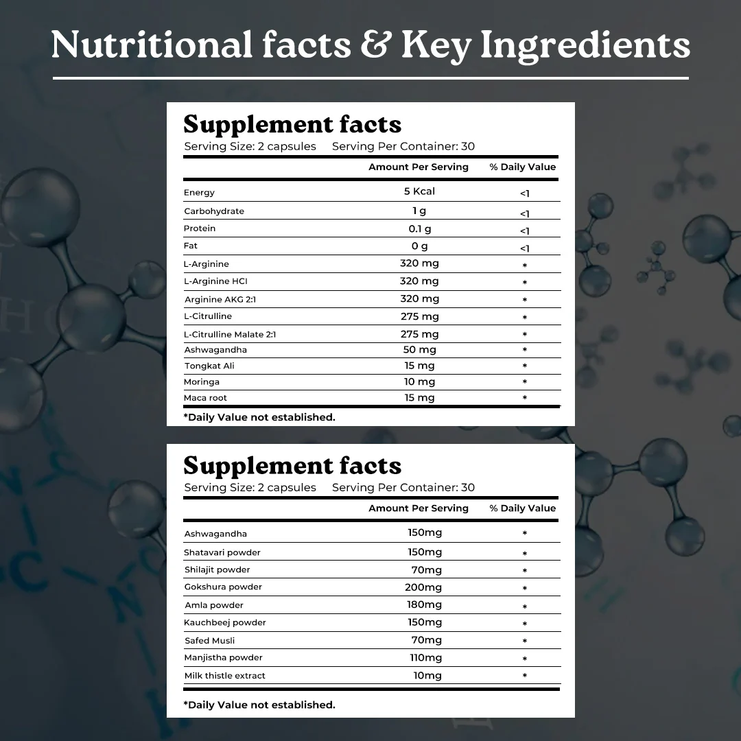 Growth Max Combo: Powered by Nitric Oxide & Pure Ashwagandha Capsules - Image 3