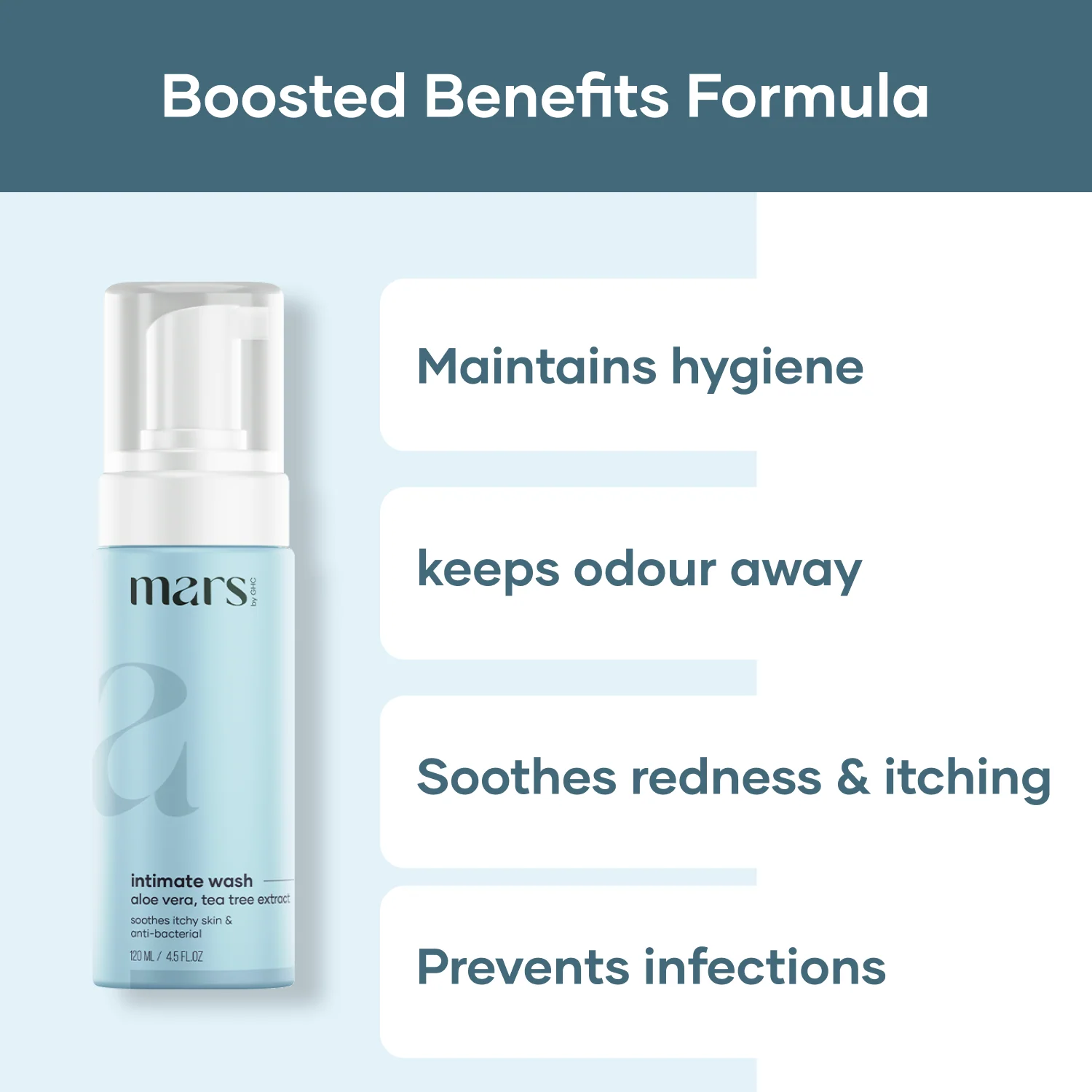 Intimate Hygiene Wash for Men - Image 3