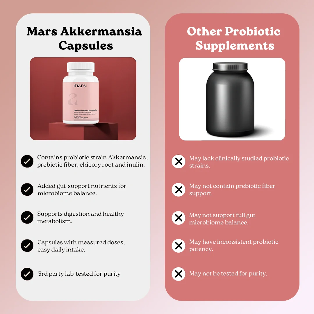 Mars Akkermansia Muciniphila Capsules: A New Age Natural Alternative For GLP-1 - Image 11