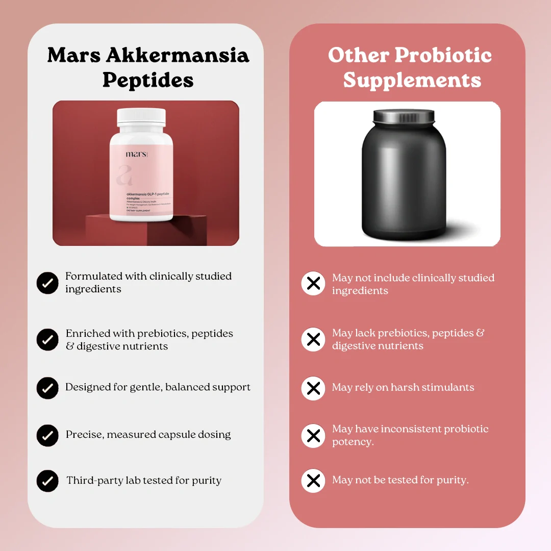 Mars Akkermansia Peptide Complex: GLP-1 Support for Gut Balance, Metabolism & Bloat - Image 11