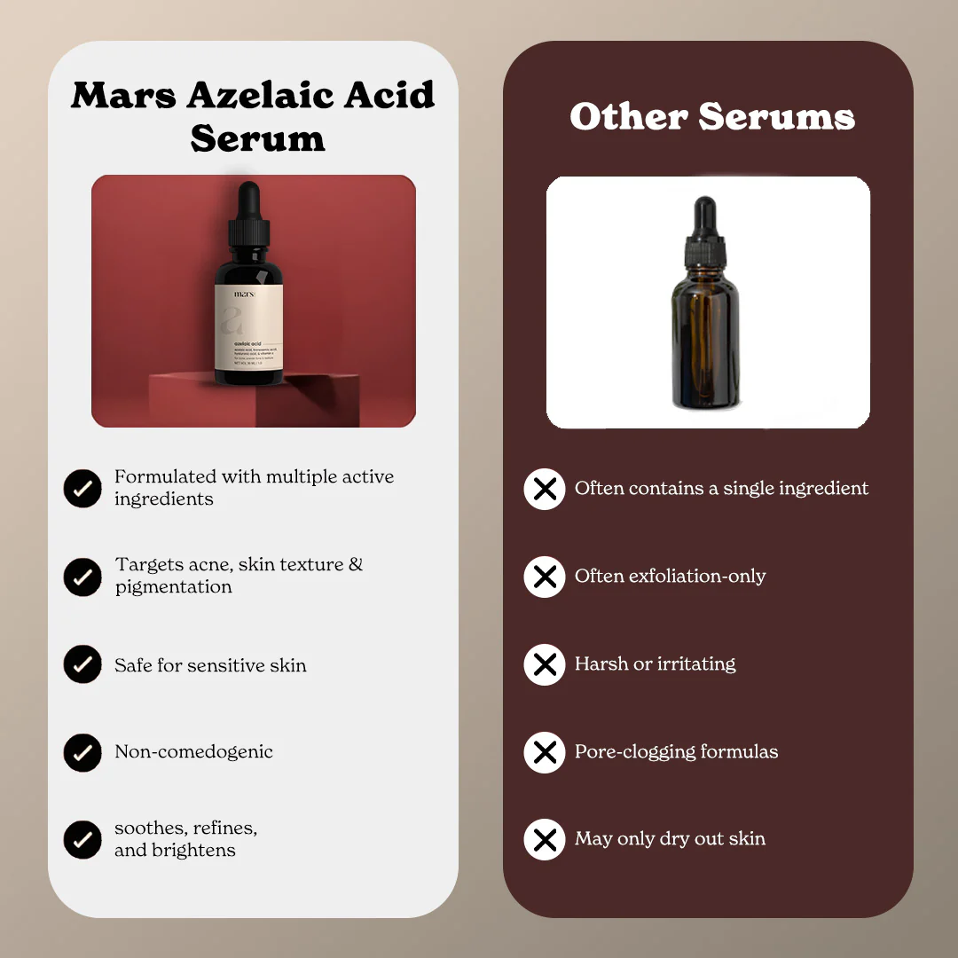 Mars Azelaic Acid Serum: Powered by Azelaic Acid, Tranexamic Acid & Hyaluronic Acid – Advanced Skin Refining Serum for Pores, Uneven Tone & Texture (30ml) - Image 3