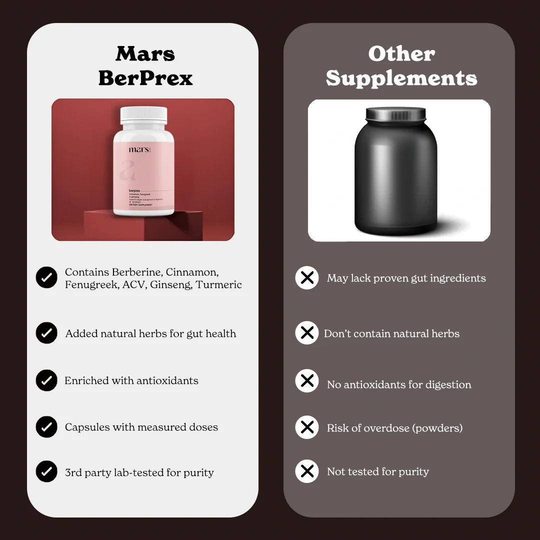 Mars BerPrex: A Natural Berberine Supplement For Gut, Belly Fat, Diabetes & Poop Issues - Image 18