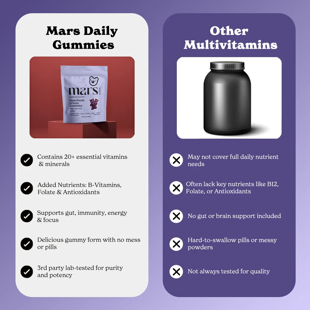 Mars Daily Gummies - Image 5