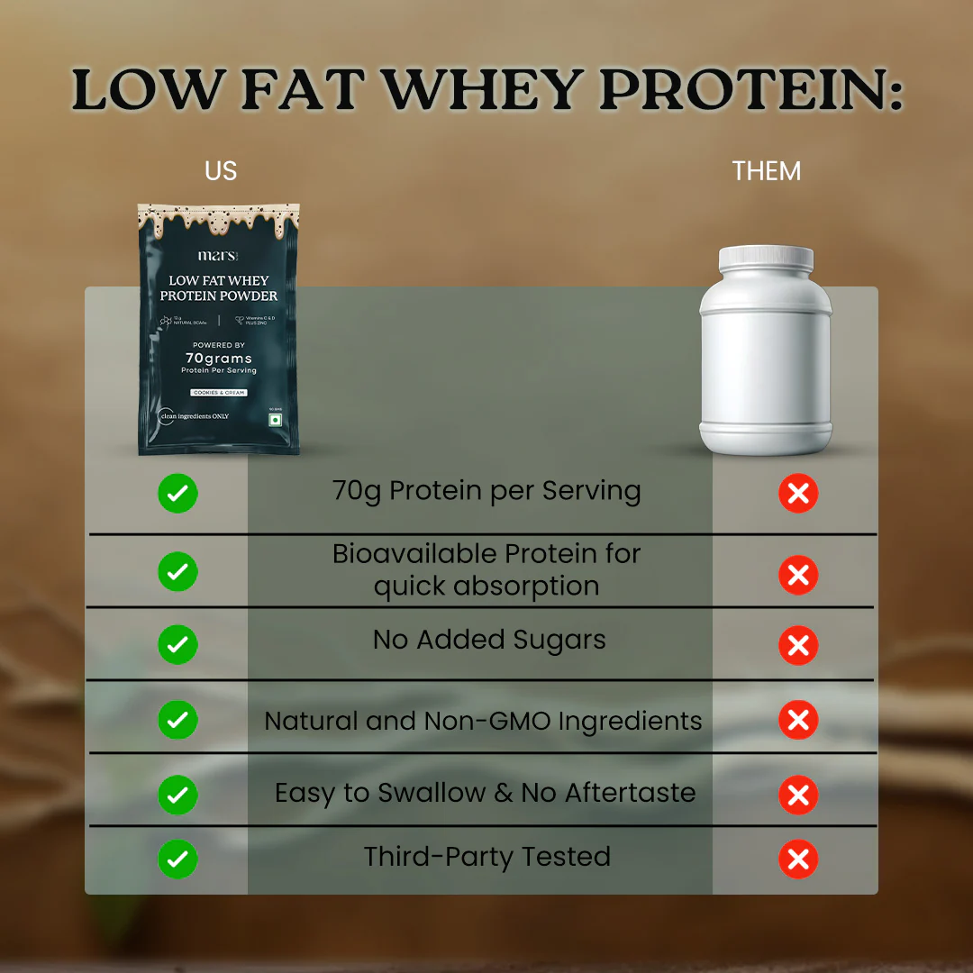 Mars Low Fat Whey Protein Powder - Image 6