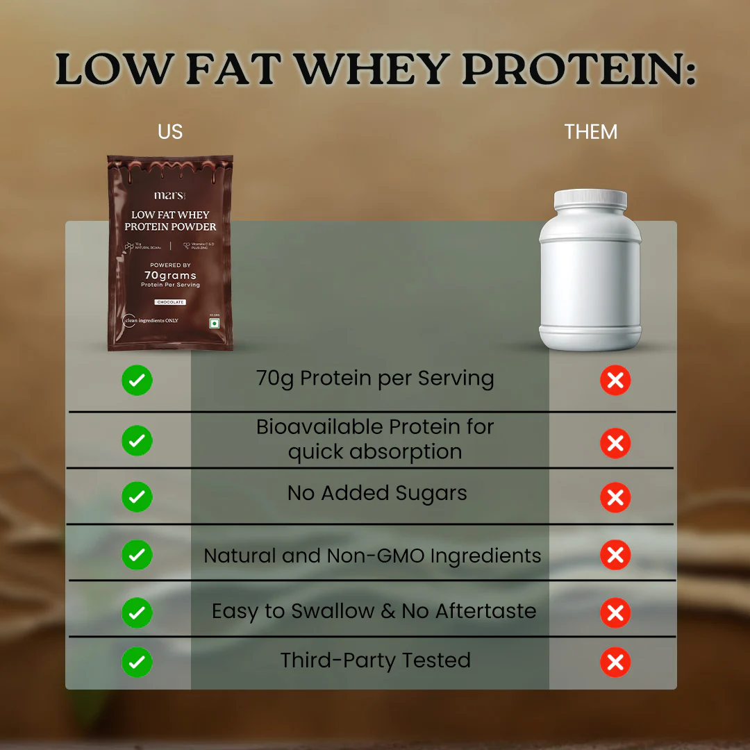 Mars Low Fat Whey Protein Powder - Image 6