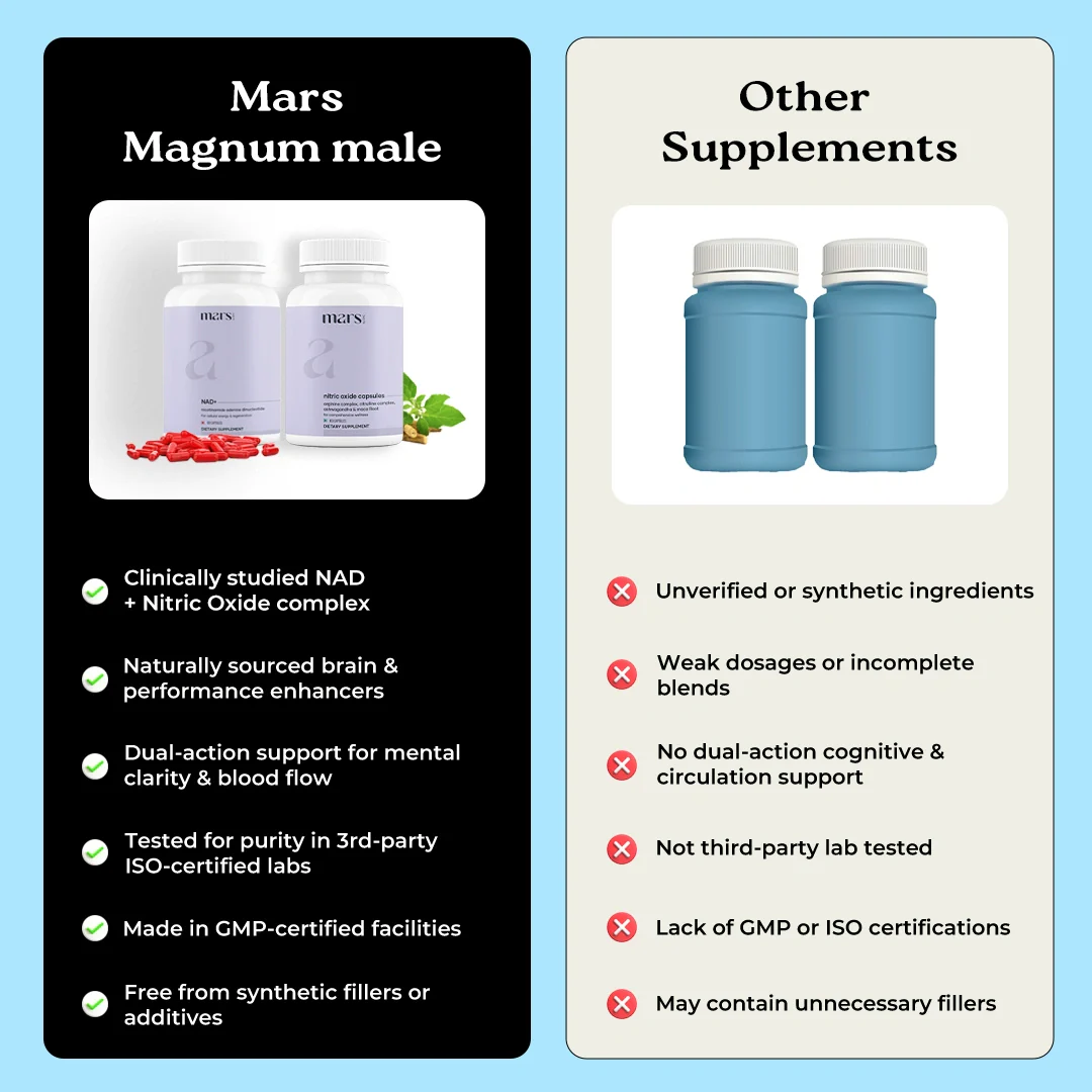 Mars Magnum male collection - Accelerate Circulation, Optimize T Levels and Supercharge Energy. - Image 8
