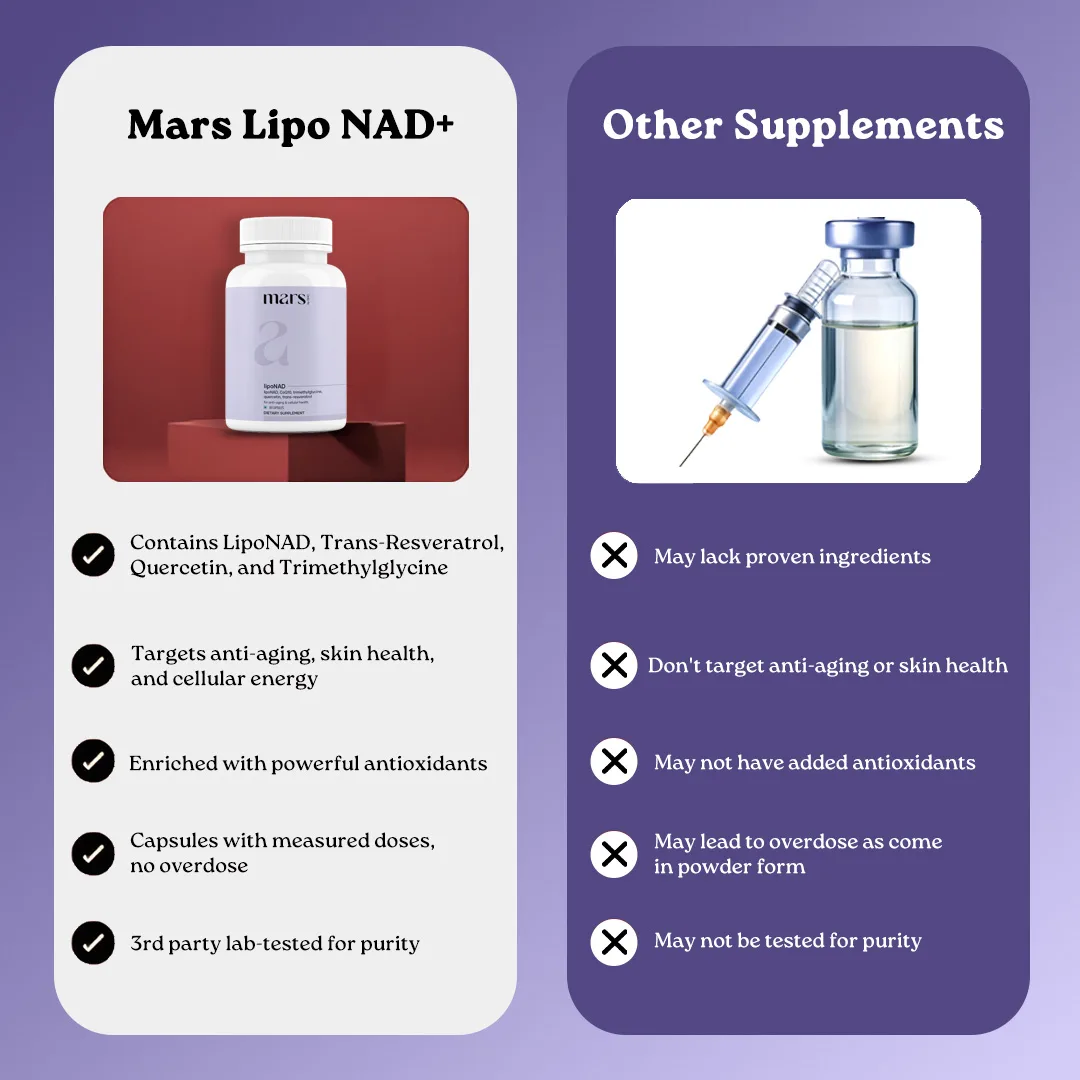 Mars lipoNAD+ Capsules with Trans-Resveratrol & Trimethylglycine – Anti-Ageing, Skin Health & Cellular Longevity Support - Image 11