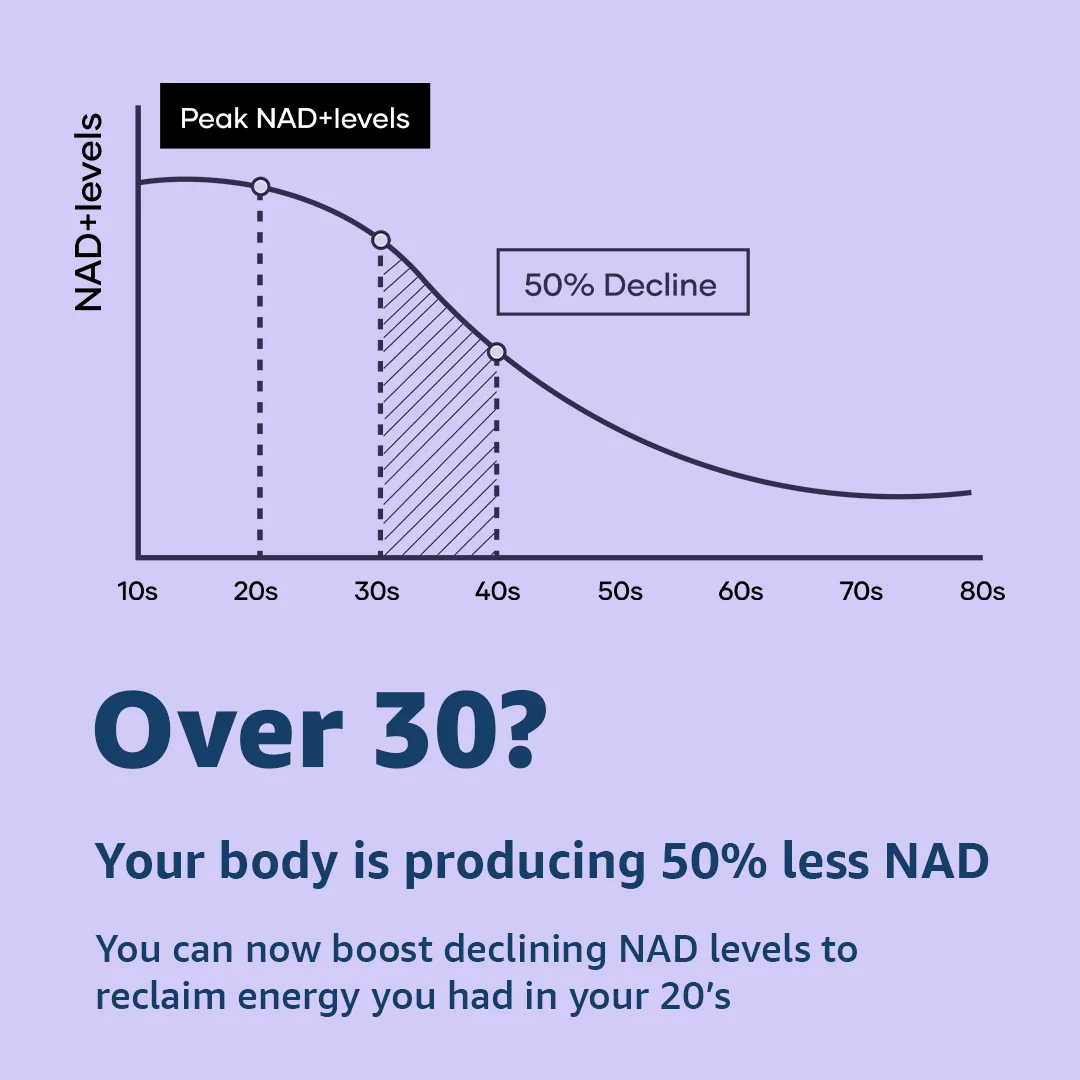 Mars NAD+ Anti-Aging Max – Energy, Brain Health & Longevity (60N) - Image 9