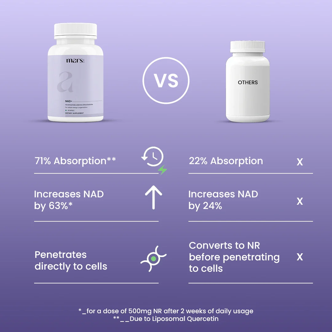 Mars NAD+ Anti-Aging Max – Energy, Brain Health & Longevity (60N) - Image 7