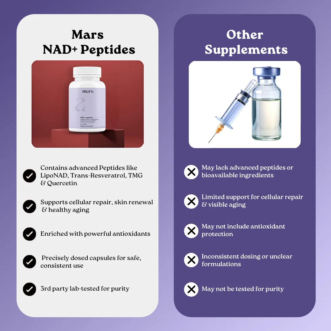 Mars NAD+ Peptides with LipoNAD & Trans-Resveratrol – Anti-Ageing, Brain Health & Longevity Support (60 Capsules) - Image 11