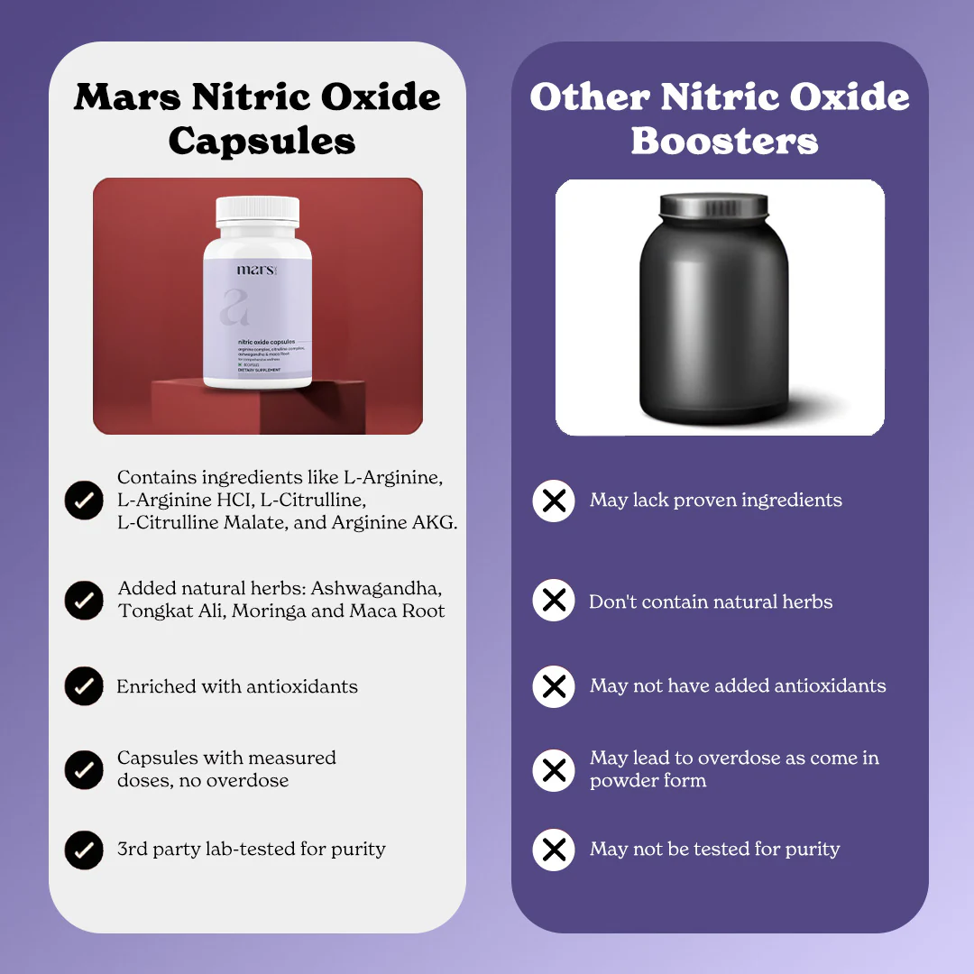 Nitric Oxide Capsules - Image 9