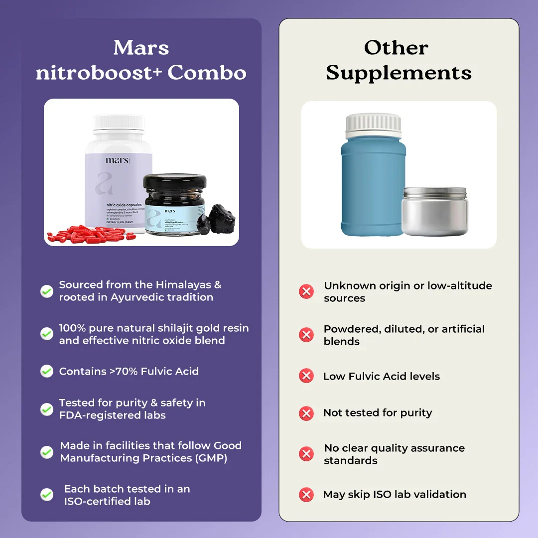 Mars Nitro Boost+ - Pure Himalayan Shilajit Gold Resin & Nitric Oxide Capsules - Image 9