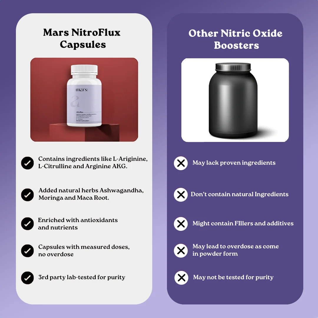 Mars NitroFlux Capsules with L-Arginine, L-Citrulline & Adaptogens – Blood Flow, Pump & Performance Support (60N) - Image 11