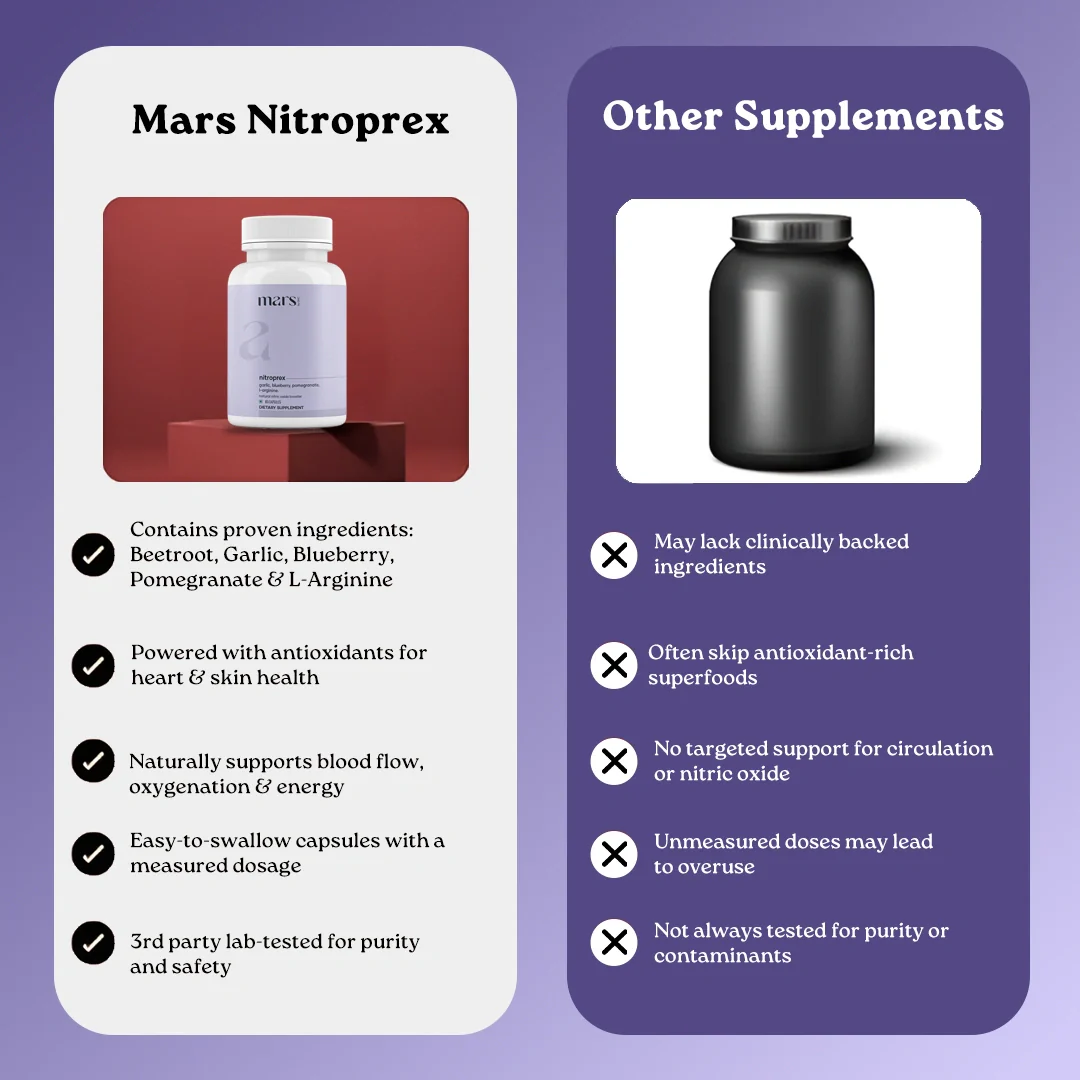 Mars NitroPrex with L-Arginine & Beetroot - Blood Flow, Size & Bedroom Performance (60N) - Image 11