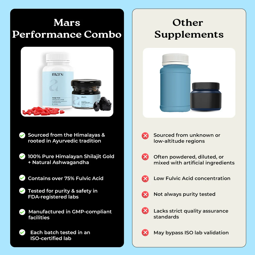 Mars Power Pack: Pure Himalayan Shilajit Gold Resin & Natural Ashwagandha Caps - Image 6
