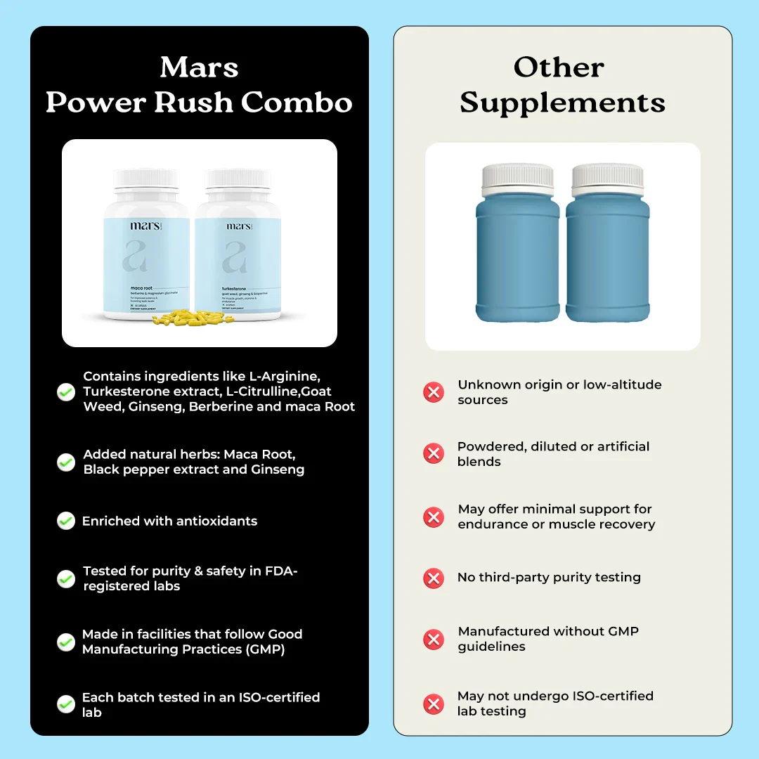 Mars Power Rush Combo - Powered by Turkesterone & Maca Root - Image 7