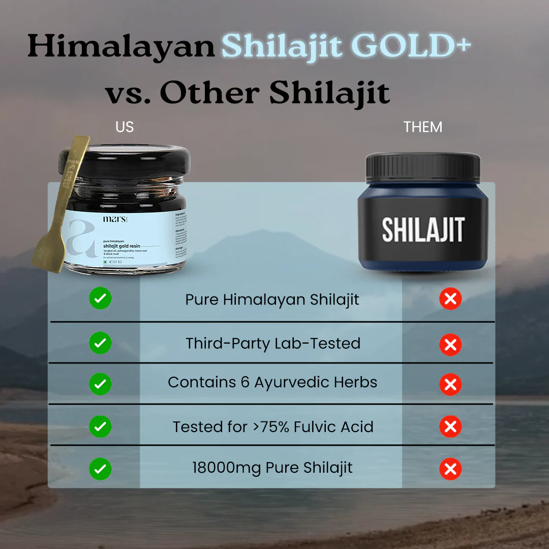 Mars Pure Himalayan Shilajit Gold Resin: Powered with Ashwagandha, Maca Root & Black Musli - Image 7