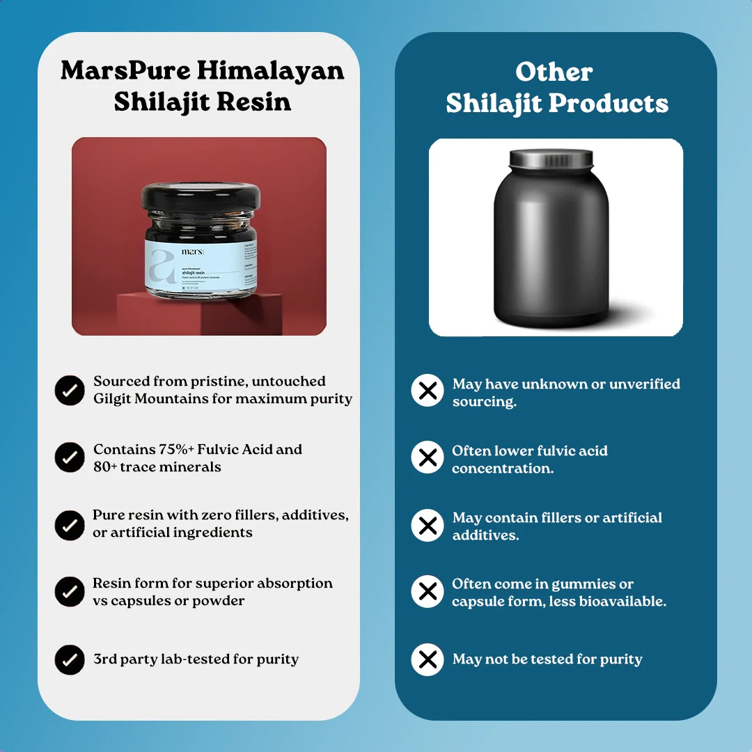 Mars Pure Himalayan Shilajit Resin with 75%+ Fulvic Acid - Natural Energy, Stamina & Vitality Support - Image 11