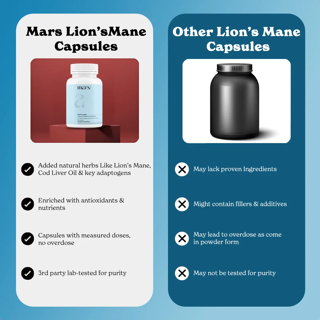 Mars Lions Mane Caps: Energy & Mental Support Supplement With Tongkat Ali & Moringa - Image 11