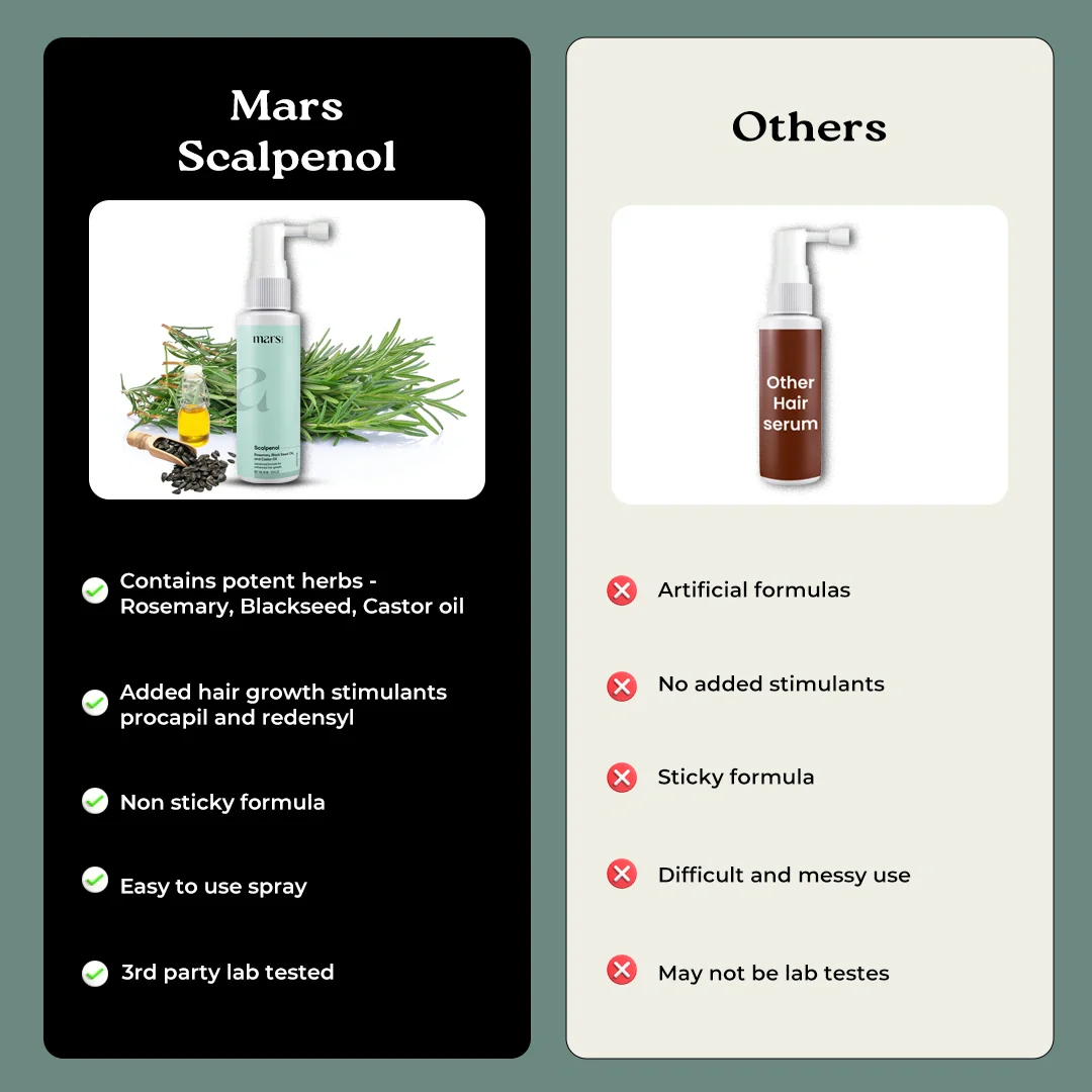 Mars Scalpenol – Powered by Rosemary, Black Seed Oil, and Castor Oil - Image 9