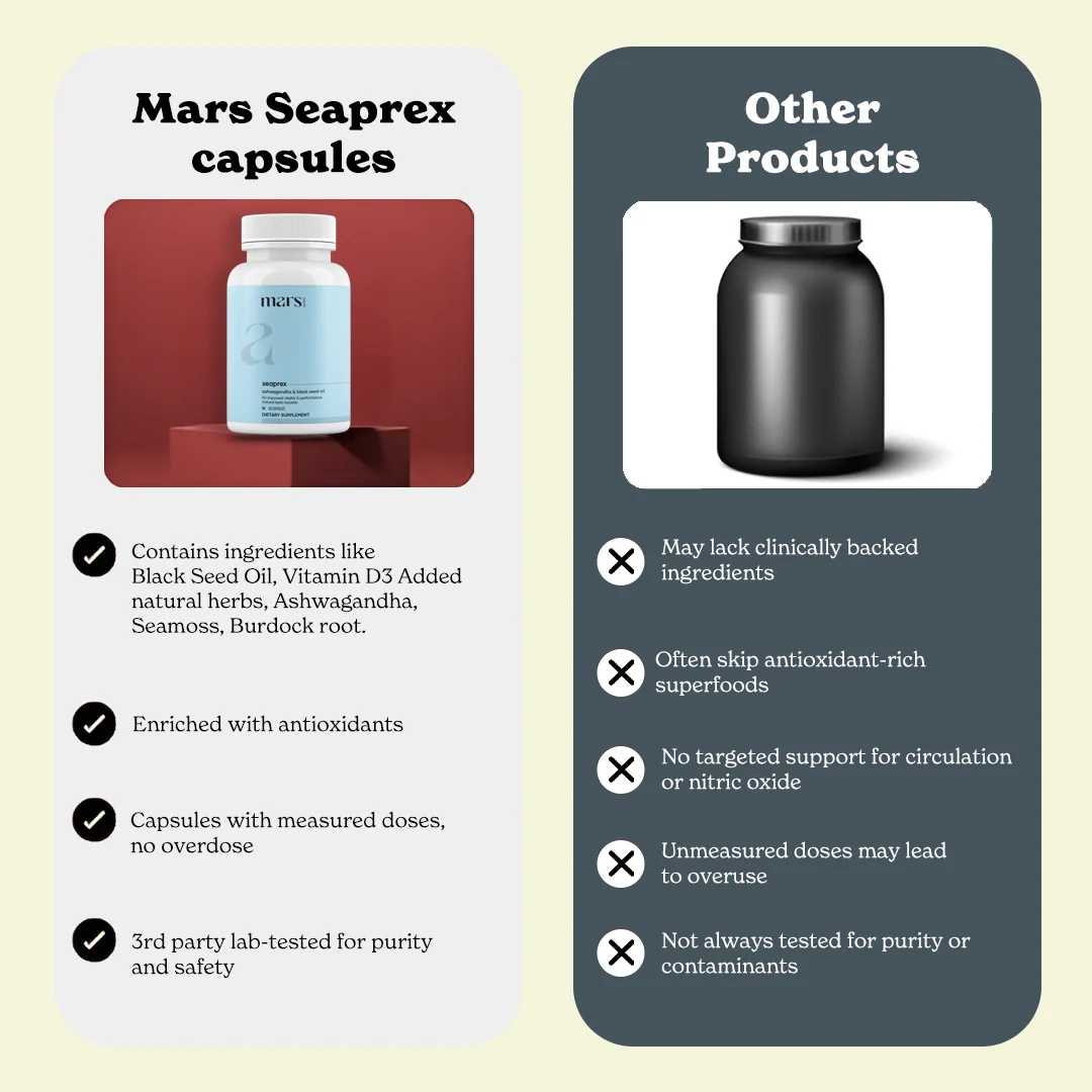 Mars Seaprex: A Natural Performance Booster For Improved Drive, Stamina, & Sexual Health - Image 9