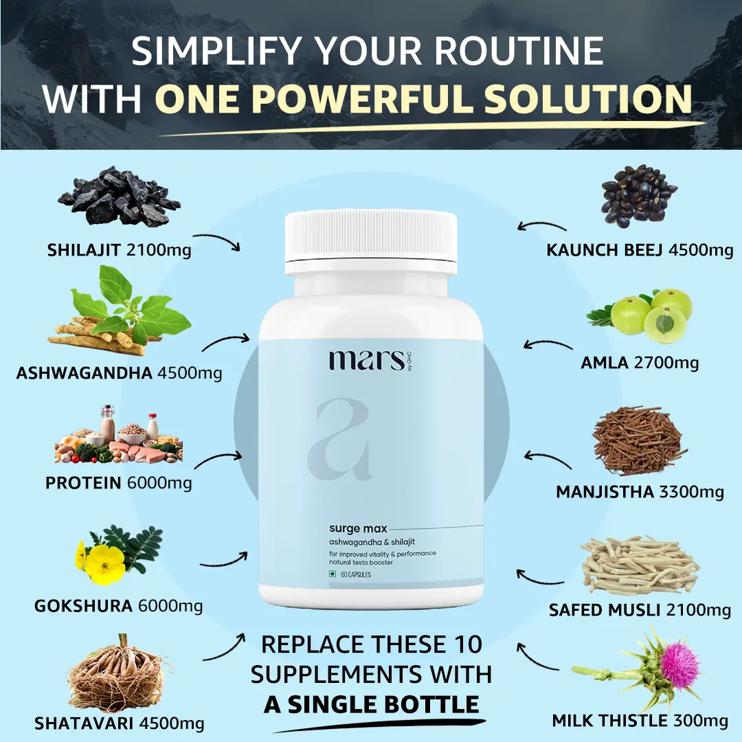 Mars Surge Max: A New Age Natural Solution for Testosterone & Performance - Image 8