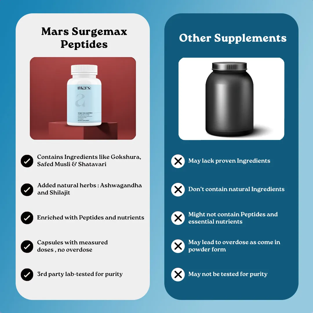 Mars Surge Max Testosterone Peptides: Powered With Performance Peptides, Ashwagandha & Shilajit - Image 11