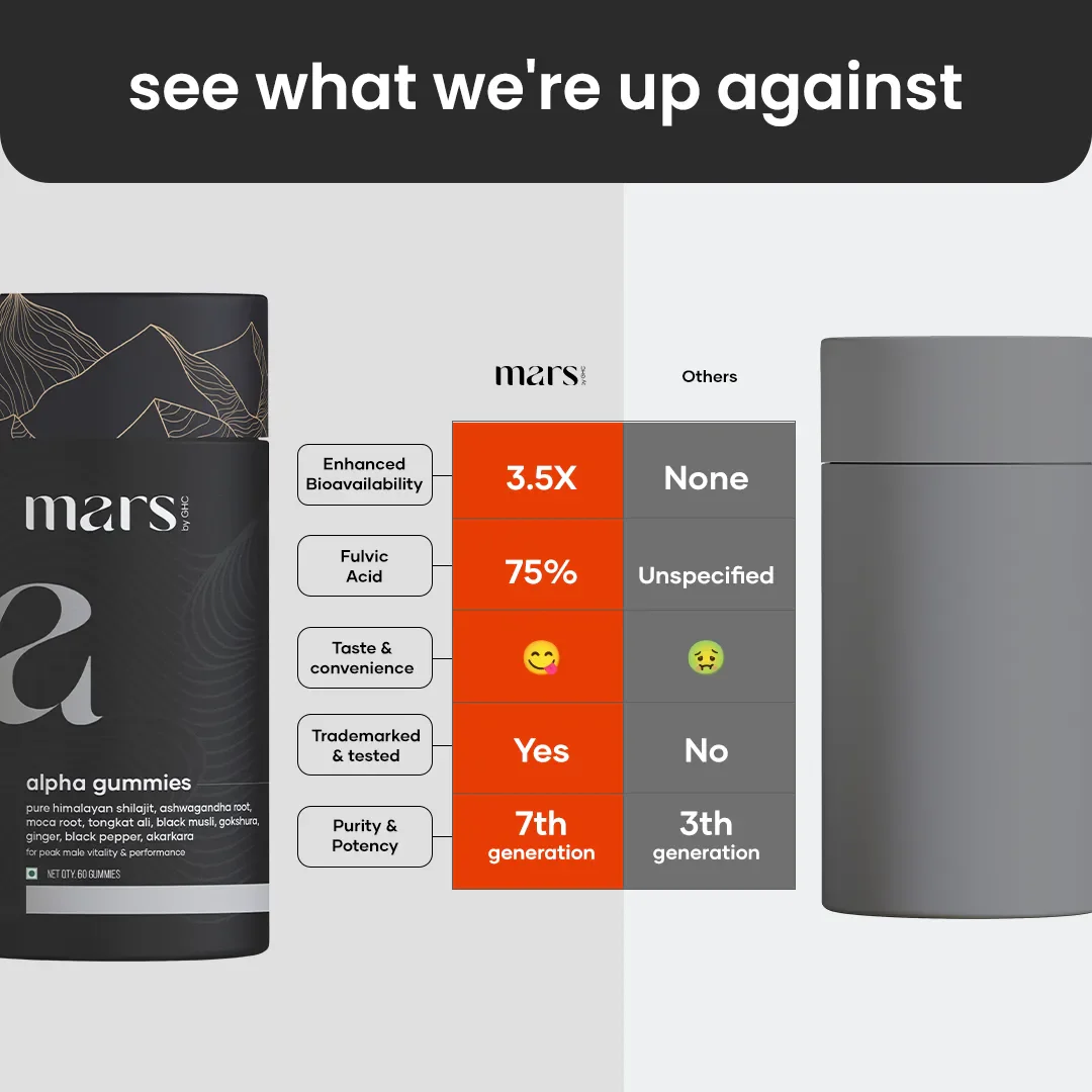 Mars Alpha Gummies - Advanced 10-in-1 Formula for Power, Drive & Vitality with High-Potency Shilajit & Ashwagandha - Image 4