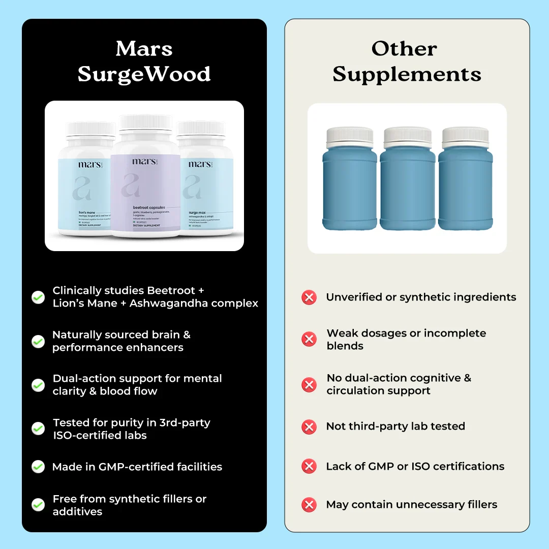 Mars SurgeWood: The Triple-Action Bedroom Performance Stack for Stamina, Flow & Desire - Image 8