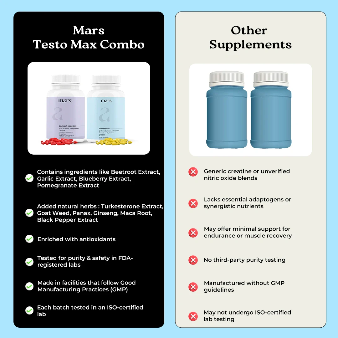 Mars Testo Max Combo : Mars Beetroot Nitric Oxide Booster & Mars Turkesterone Capsules - Image 8