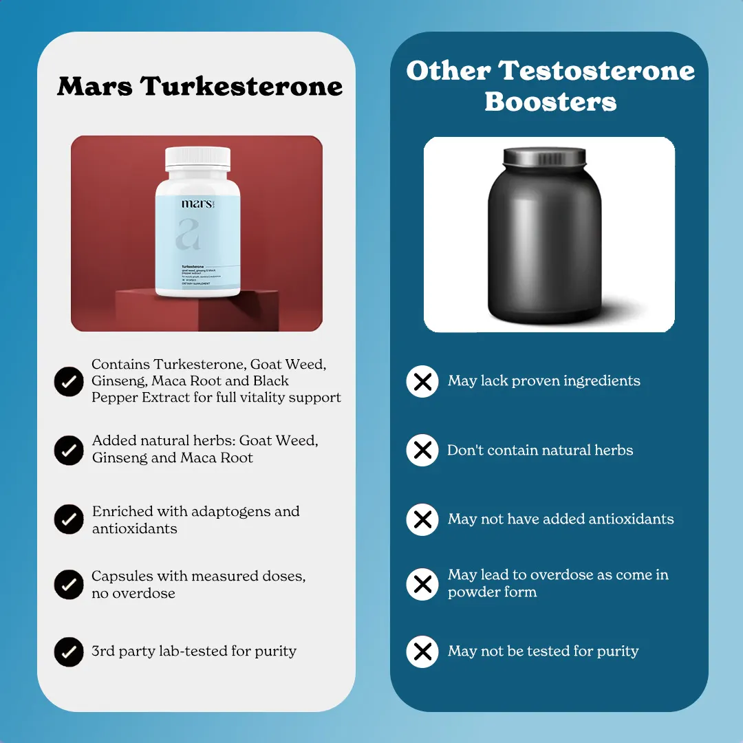 Mars Turkesterone Caps: A Natural Testosterone Support With Goat Weed, Ginseng - Image 11