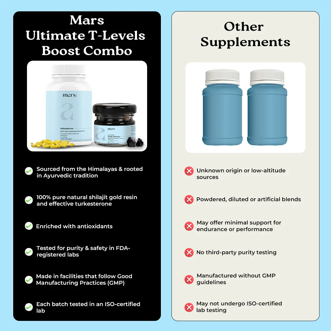 Mars Ultimate T-Levels Boost Combo - Powered by Shilajit Gold Resin & Turkesterone - Image 7