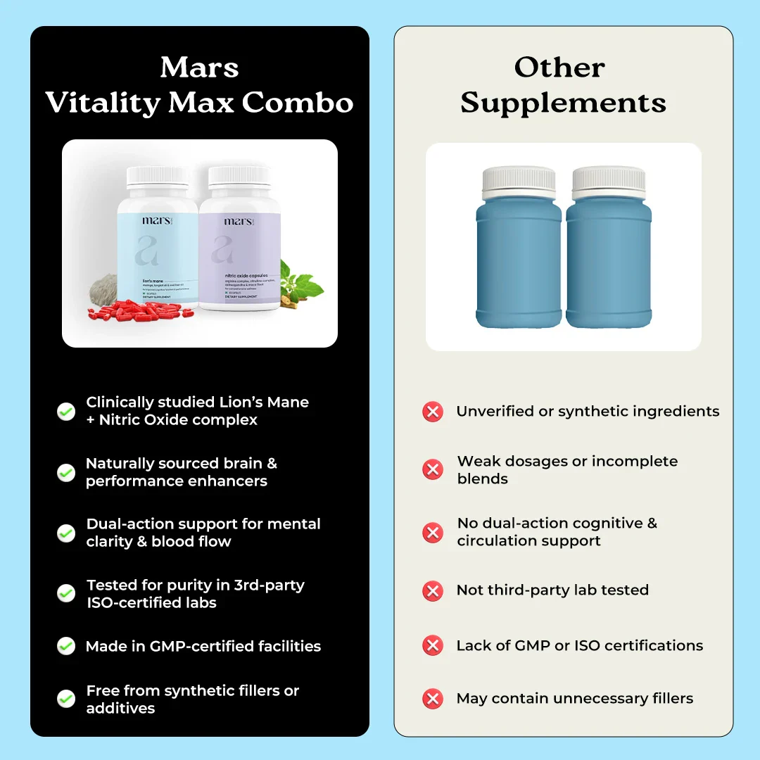 Mars Vitality Max - A Lion’s Mane & Nitric Oxide Combo for Better Stamina & Performance - Image 9