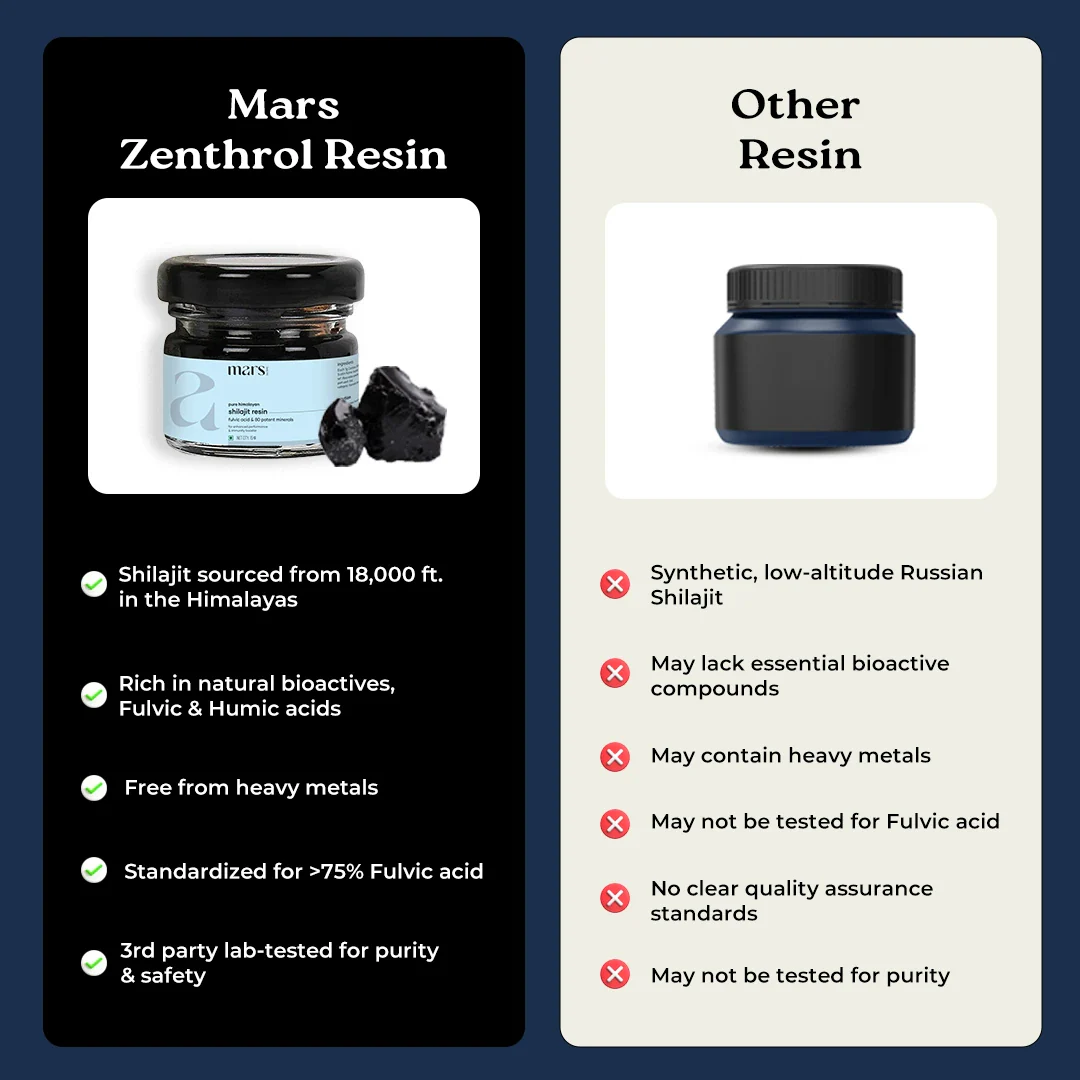 Mars Zenthrol powered with Pure Himalayan Shilajit Resin – Strength, Drive & Recovery Support - Image 10