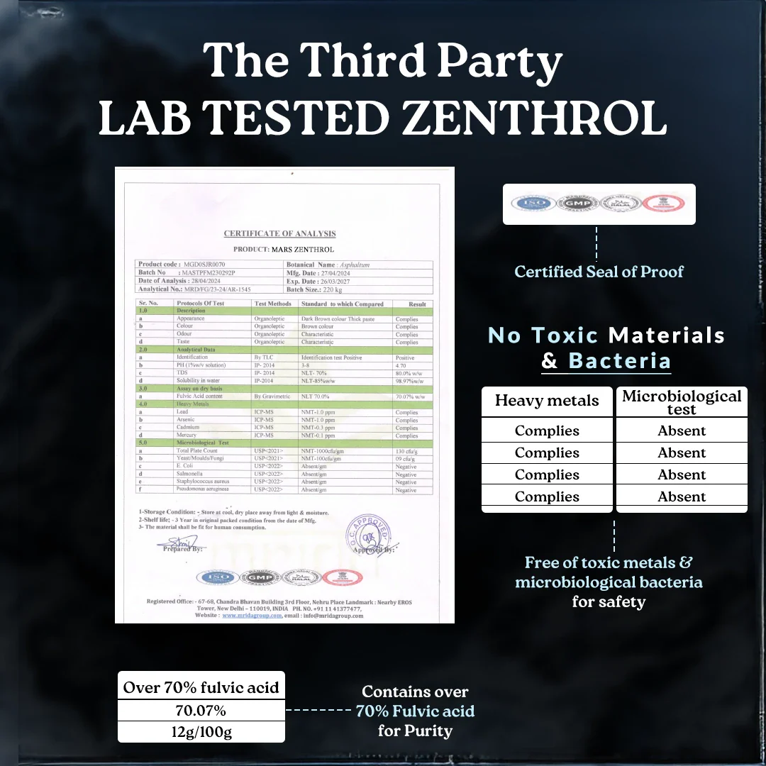 Mars Zenthrol powered with Pure Himalayan Shilajit Resin – Strength, Drive & Recovery Support - Image 4