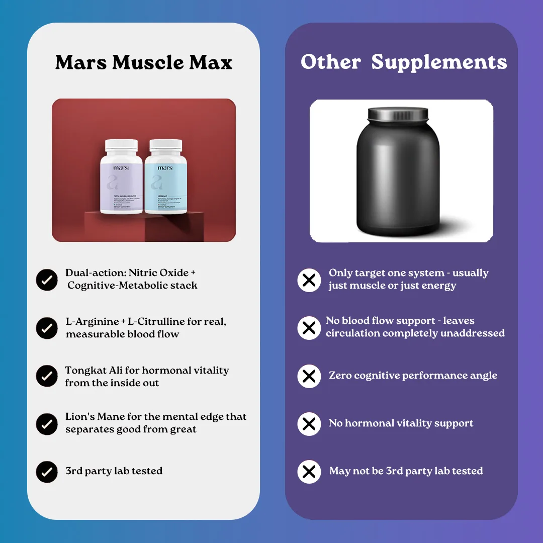 Mars Muscle Max Combo with Nitric Oxide Boosters & Lion’s Mane – Circulation, Energy & Testosterone - Image 11
