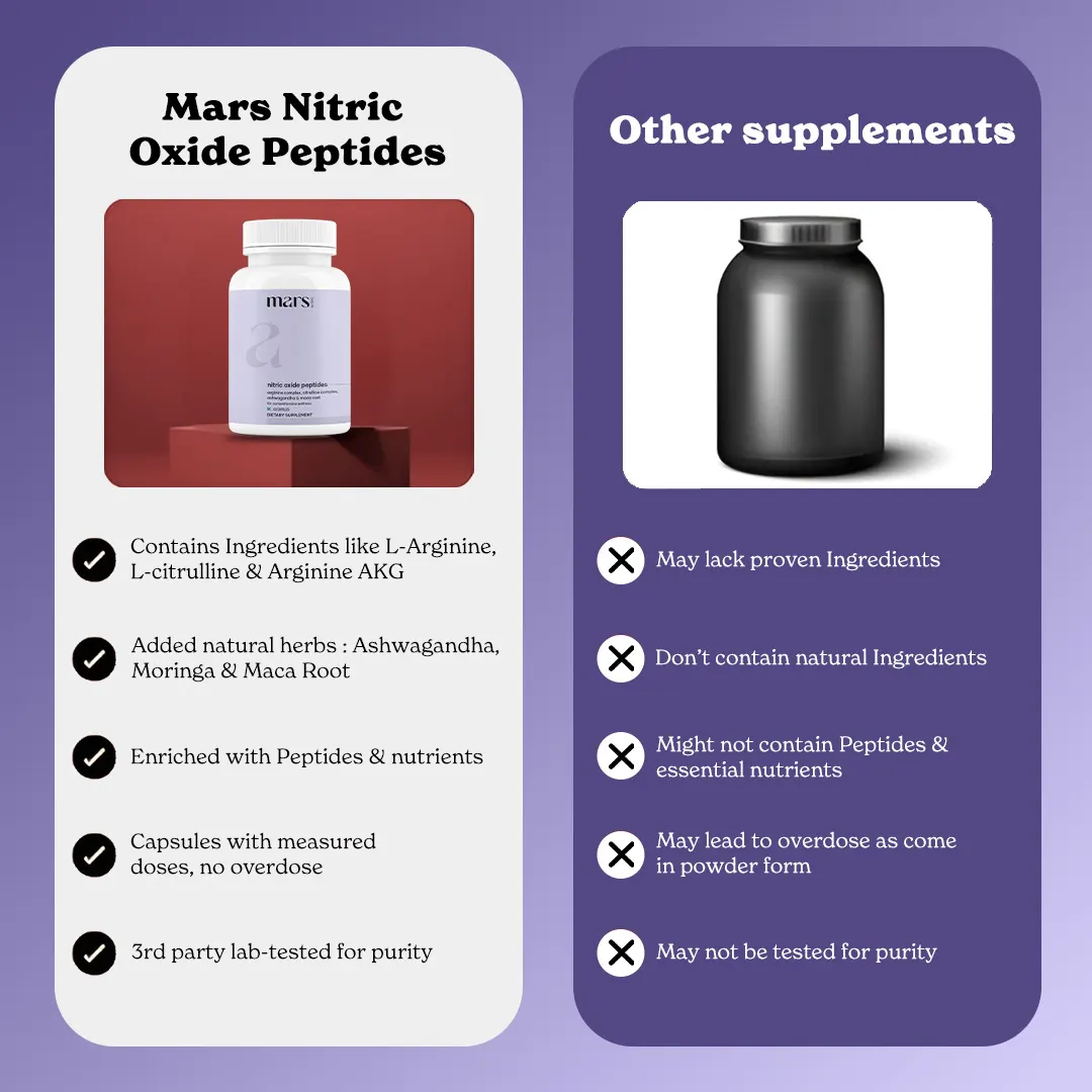 Mars Nitric Oxide Growth Hormones Peptides for Muscle Gain, Blood Flow, & Performance - Image 11