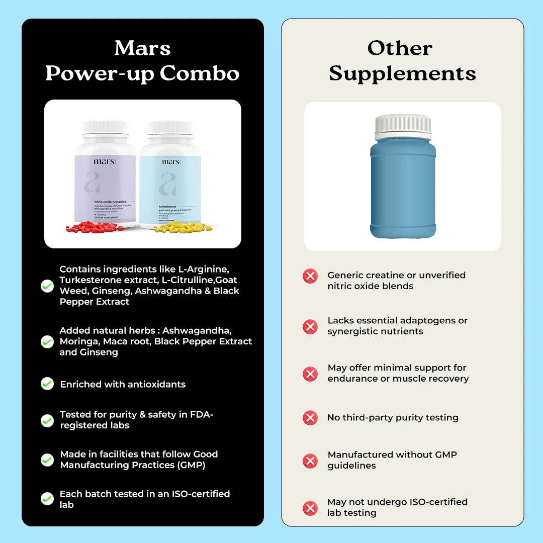 Power-Up Combo: Powered by Nitric Oxide & Turkesterone - Image 8