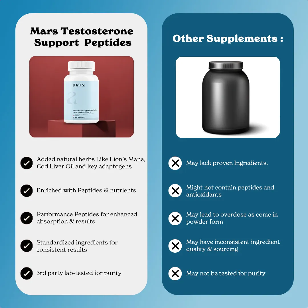 Testosterone Support Peptides: Powered with Tongkat Ali Peptides - Image 11